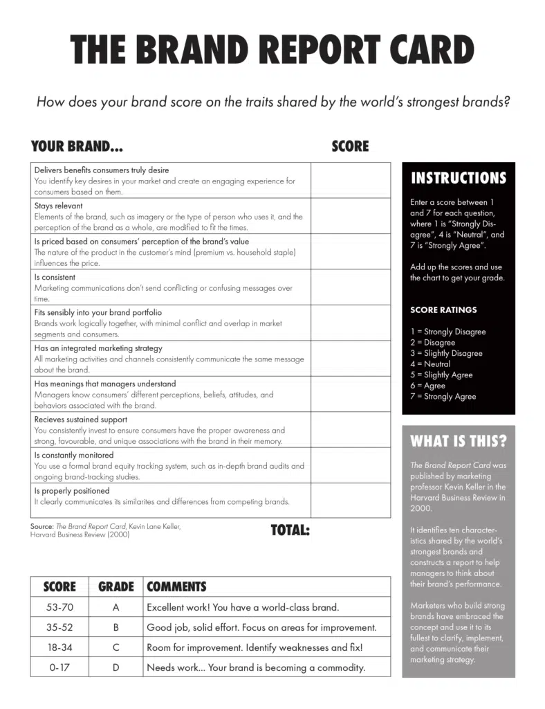 How to Measure Brand: Brand Report Card