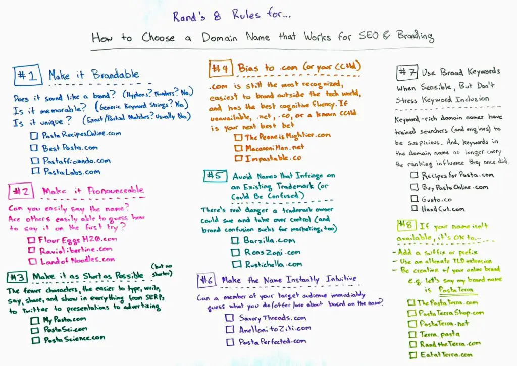 Choosing a Domain Name