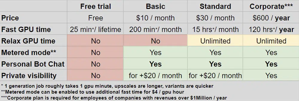 summary of Midjourney’s current plans